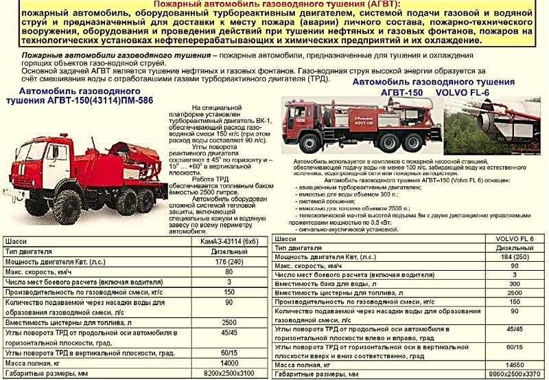 К основным пожарным автомобилям относятся. ТТХ пожарных автомобилей КАМАЗ 43118. Автомобиль газоводяного тушения схема. ТТХ пожарного автомобиля КАМАЗ. ТТХ ЗИЛ 130 пожарный.