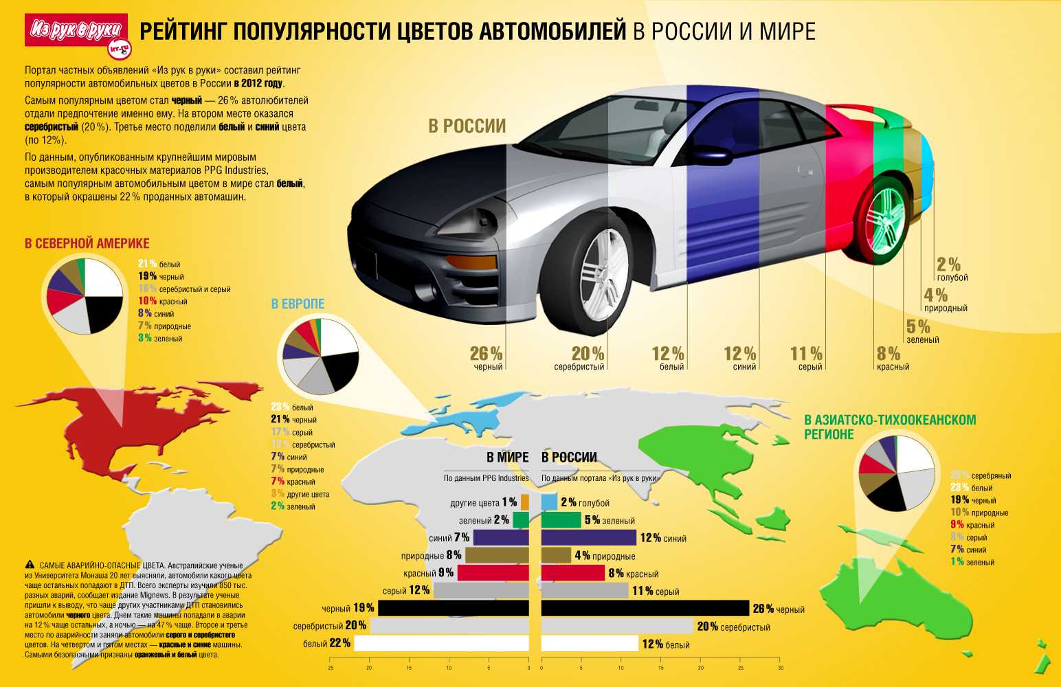 Тона купить авто. Самый безопасный цвет автомобиля. Инфографика машина. Самый популярный цвет авто. Самые распространенные цвета автомобилей.