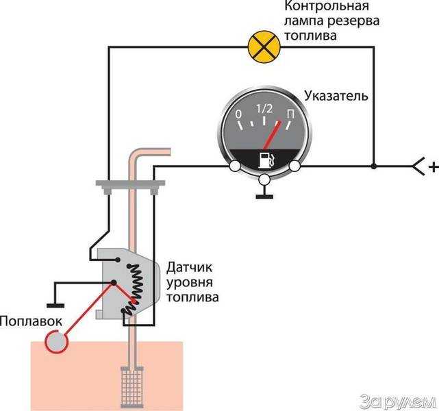 Индикатор уровня топлива. Схема подключения датчика уровня топлива ВАЗ 2106. Схема подключения датчика указателя топлива ВАЗ 2106. Схема подключения датчика топлива ВАЗ 2103. Схема подключения указателя топлива УАЗ.