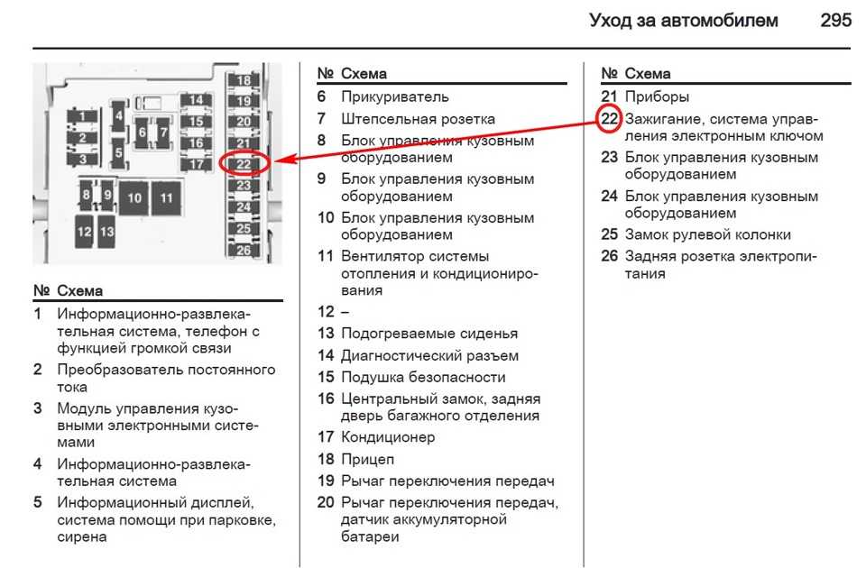 Шевроле круз схема предохранителей и реле