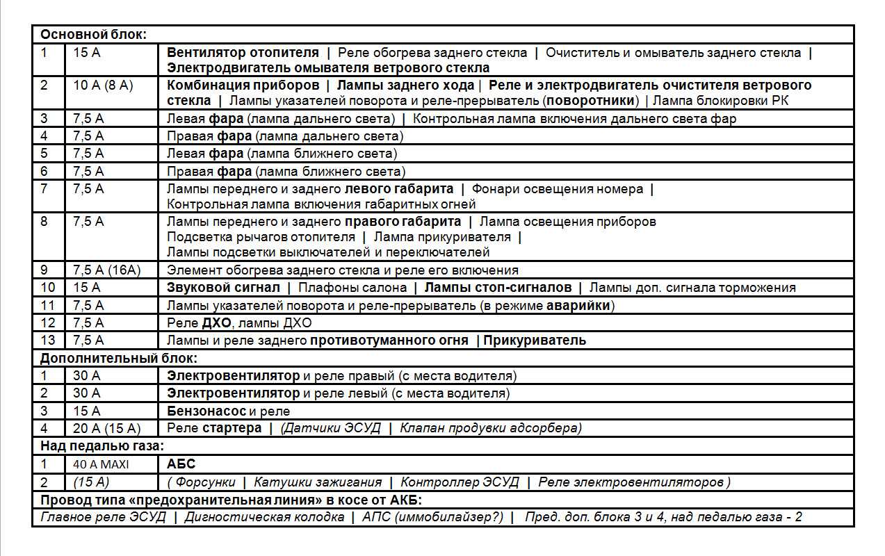 Схема предохранитель нива 21214