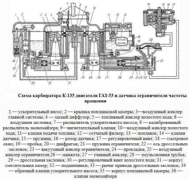 Устройство ремонт и регулировка карбюратора к 135