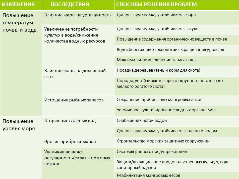 Почему течет холодильник: причина и что делать