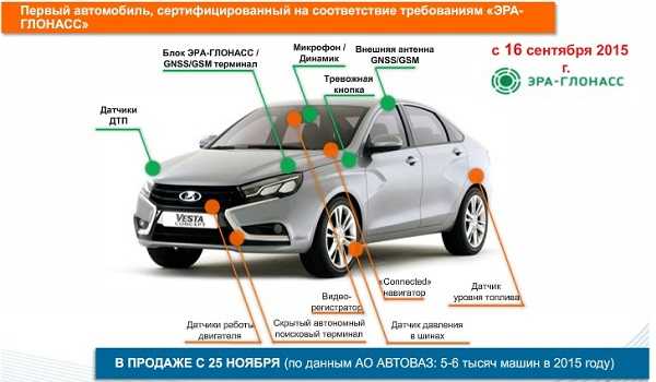 Как работает глонасс на автомобиле