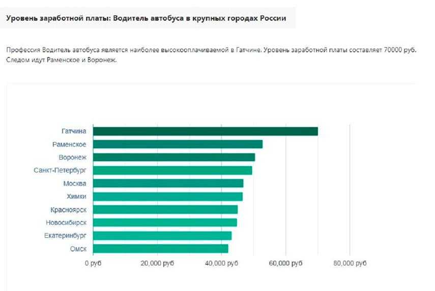 Сколько зарабатывает дизайнер на фрилансе. Фриланс профессии. Востребованные профессии на фрилансе. Профессии фриланс востребованные высокооплачиваемые. Средняя зарплата дизайнера одежды.