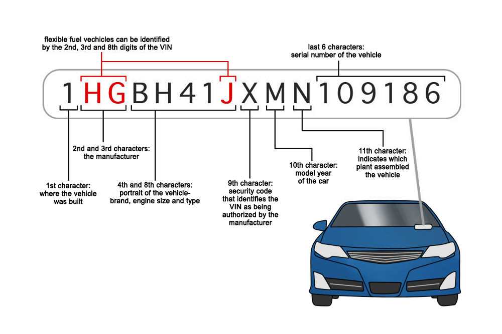 Как узнать vin автомобиля