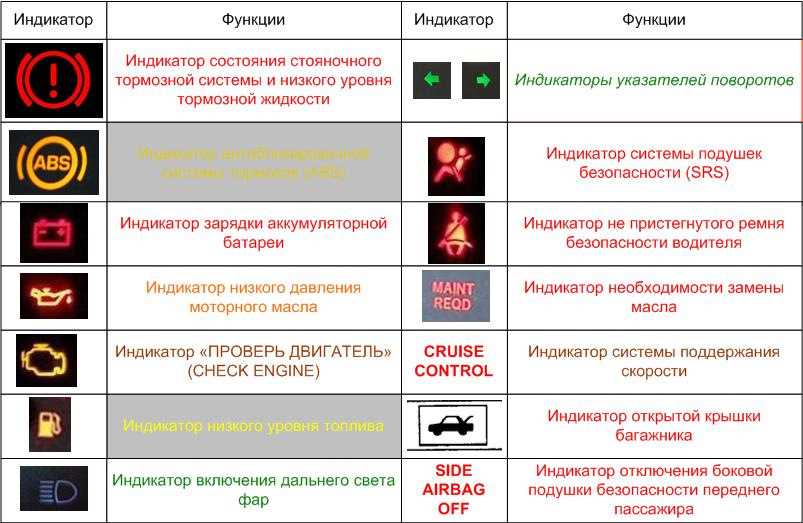 Если загорелся чек двигателя: 5 самых распространенных причин включения индикации "check engine"