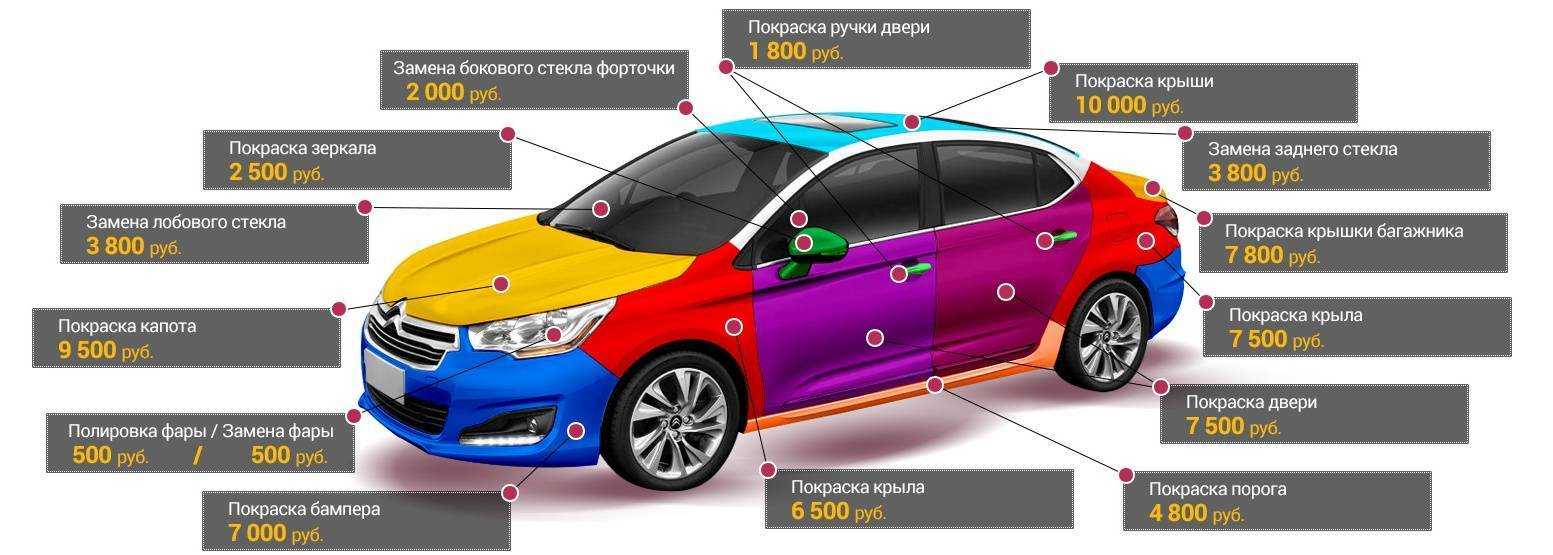 Нормы расхода краски на покраску автомобиля. таблица со значениями и параметры, влияющие на расход.