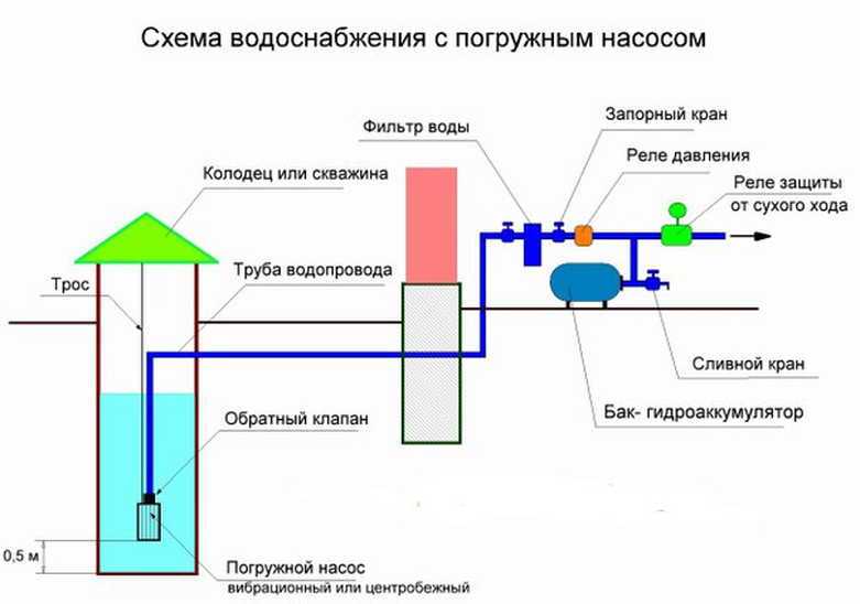 Общее устройство и работа жидкостной системы охлаждения