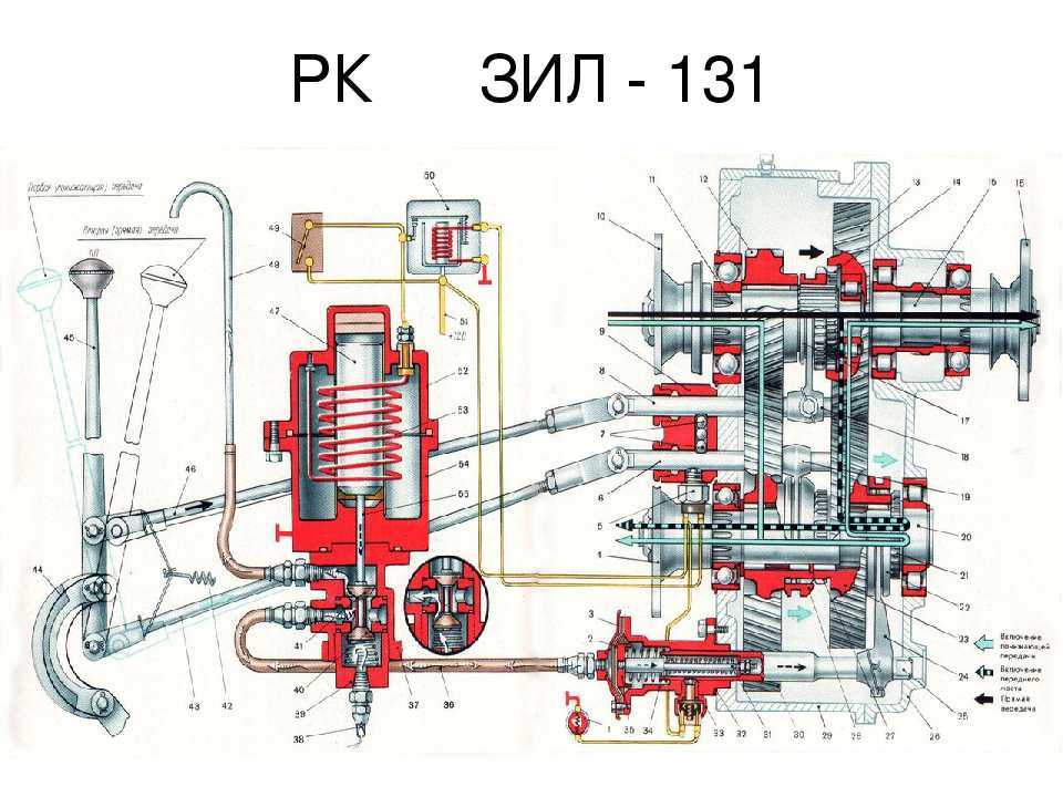 Коробка передач зил-130: устройство, характеристики и принцип работы