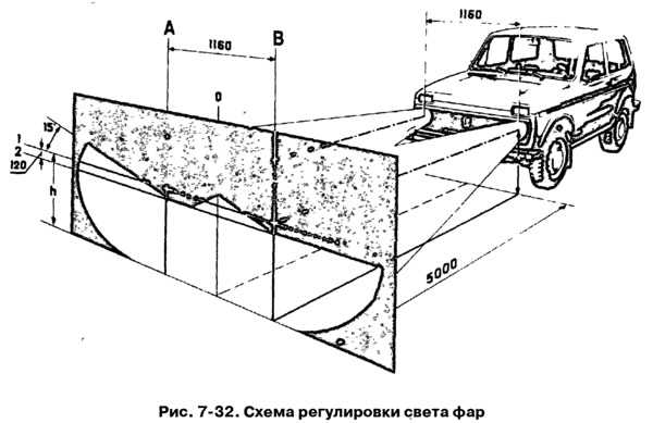 Схема на фар на ниве