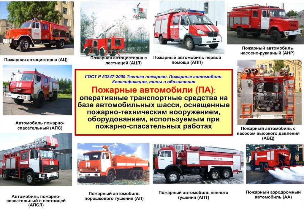 Использование пожарных автомобилей. Классификация пожарных цистерн. Основные пожарные автомобили. Типы пожарных автомобилей. Основные и специальные пожарные автомобили.