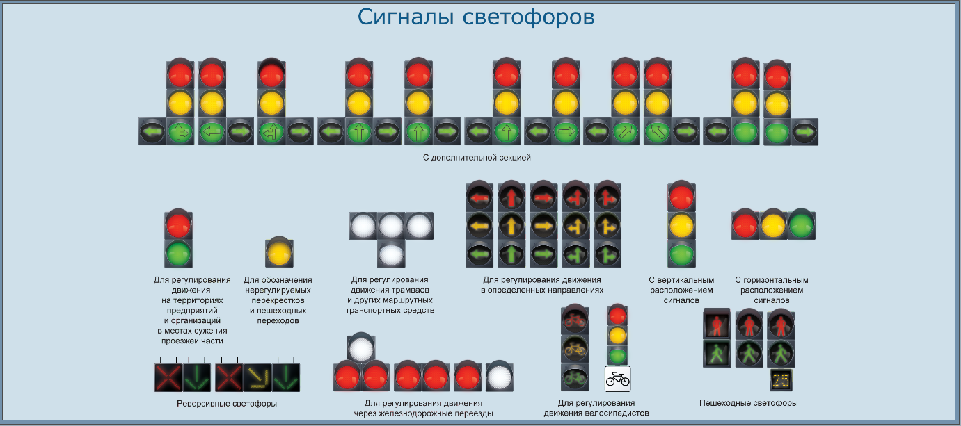 Какие знаки отменяет светофор на участках дороги