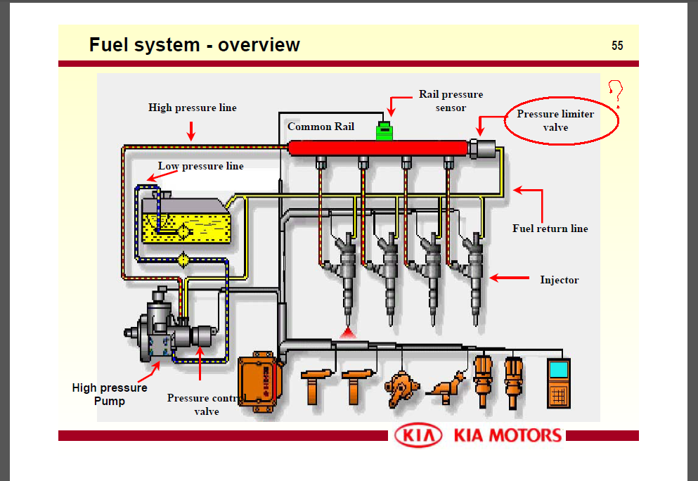 Топливная система common rail дизель схема
