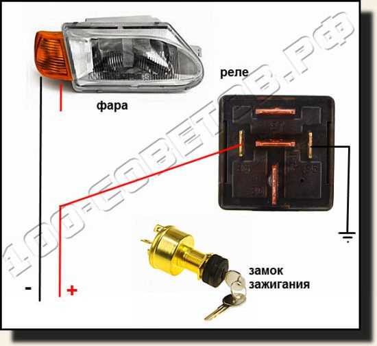 Схема американки на ваз