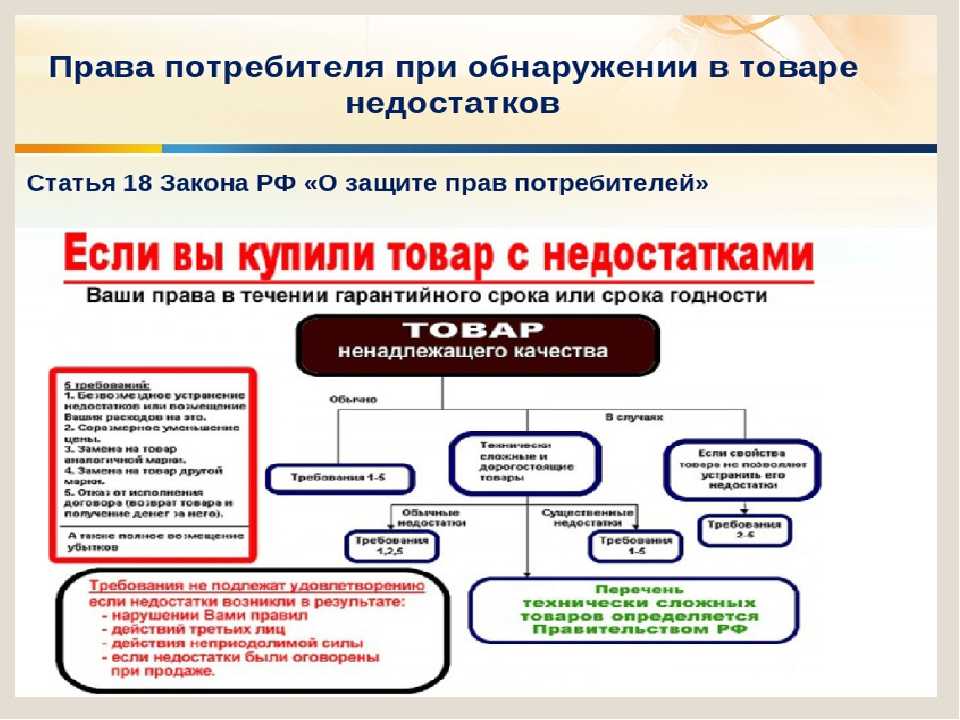 Проблемы потребителей. Защита прав потребителей схемы. Права потребителей схема. Актуальные проблемы защиты прав потребителей. Схема зщитаправ потребителей.