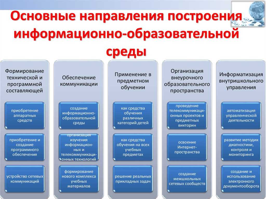 Отдел реализации национальных проектов