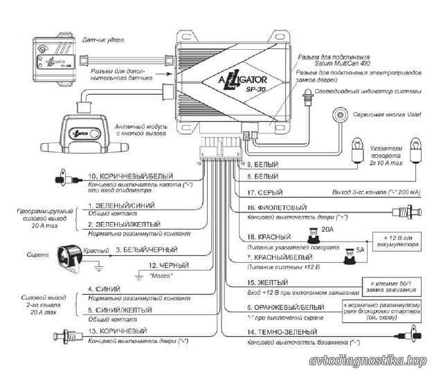 Схема аллигатор. Блок сигнализации Аллигатор LX 550. Схема подключения автосигнализации Аллигатор СП 30. Схема подключения сигнализации с автозапуском ВАЗ 2114. Схема подключения сигнализации Аллигатор на ВАЗ 2114.