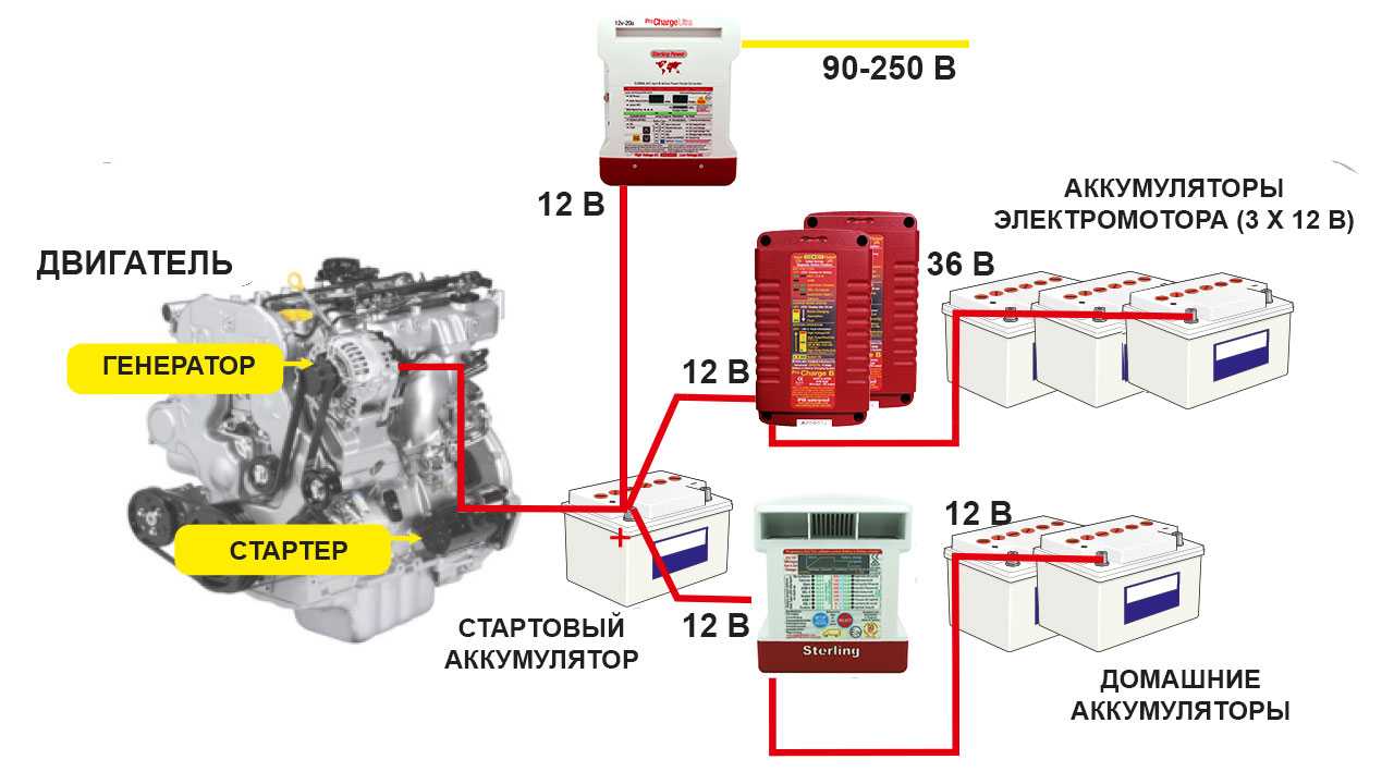 Как проверить идет ли зарядка на аккумулятор ~ autotexnika.ru