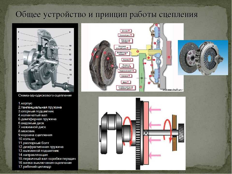 Почему скрипит корзина сцепления?