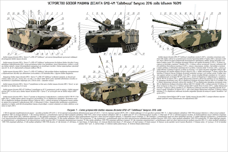 Тактико-технические характеристики боевой боевой машины десанта-4 (бмд-4)