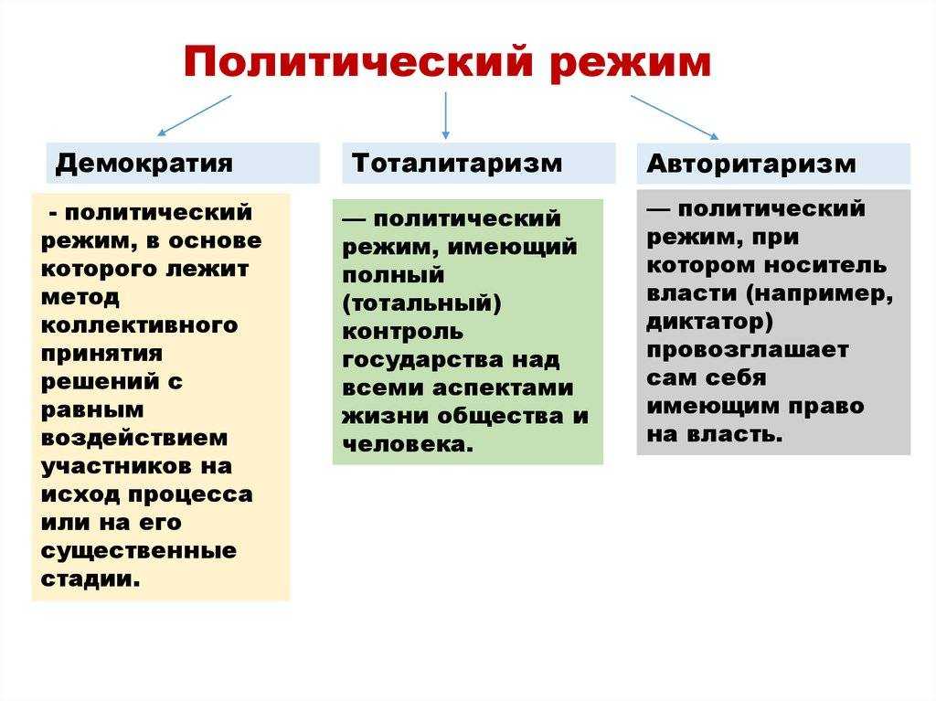 Авторитарные политические режимы занимают в определенном смысле промежуточное между демократией план