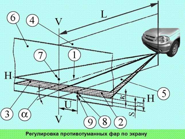 Регулировка фар нива 2121-21214 своими руками