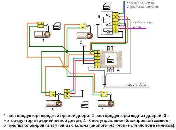 Где стоит центральный замок ваз 2110. установка и ремонт центрального замка на ваз десятой модели