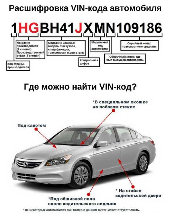 Как узнать чья сборка автомобиля по vin – страна производитель автомобиля по номеру кузова (vin)