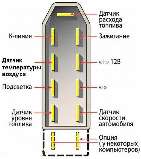 ✅ подключение бк ваз 2110 - avtochehol.su