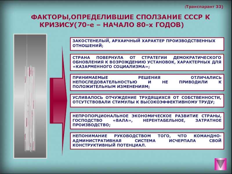 Диссидентское движение в ссср