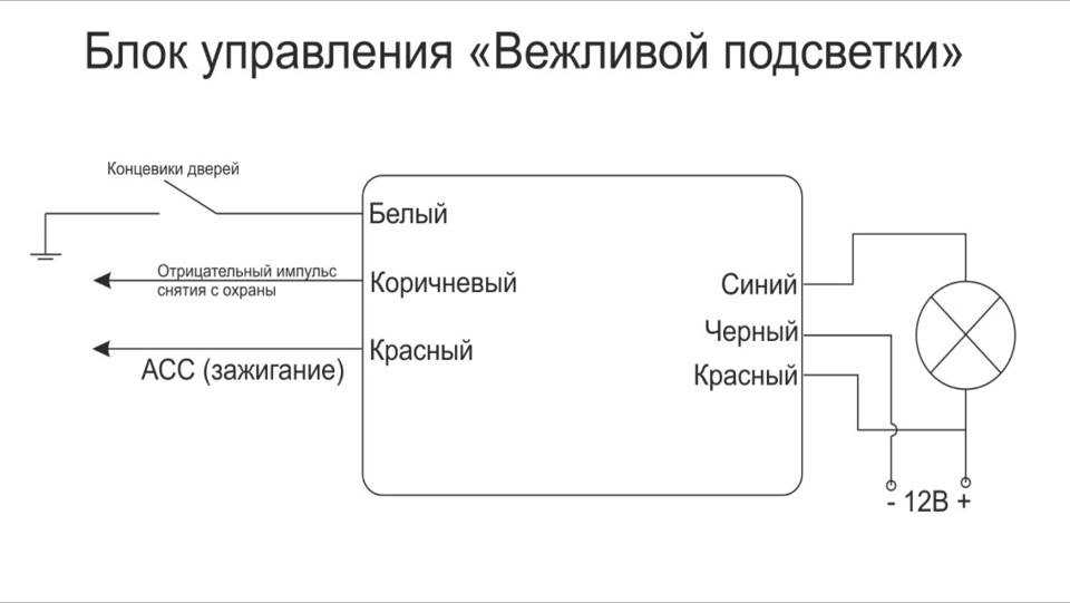 Предохранители и реле ваз 2114, 2115, 2113: расшифровка, расположение