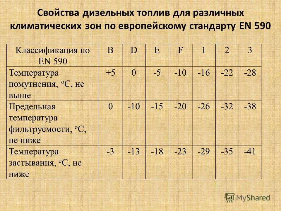 При какой температуре наружного воздуха может применяться данный образец дизельного топлива