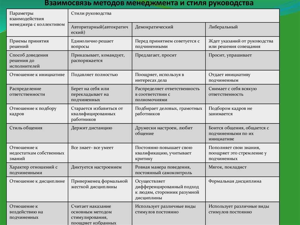 Как снять и установить головку цилиндров змз - 402