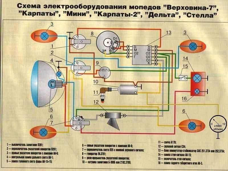 Как настроить зажигание на восходе 3м - все о лада гранта