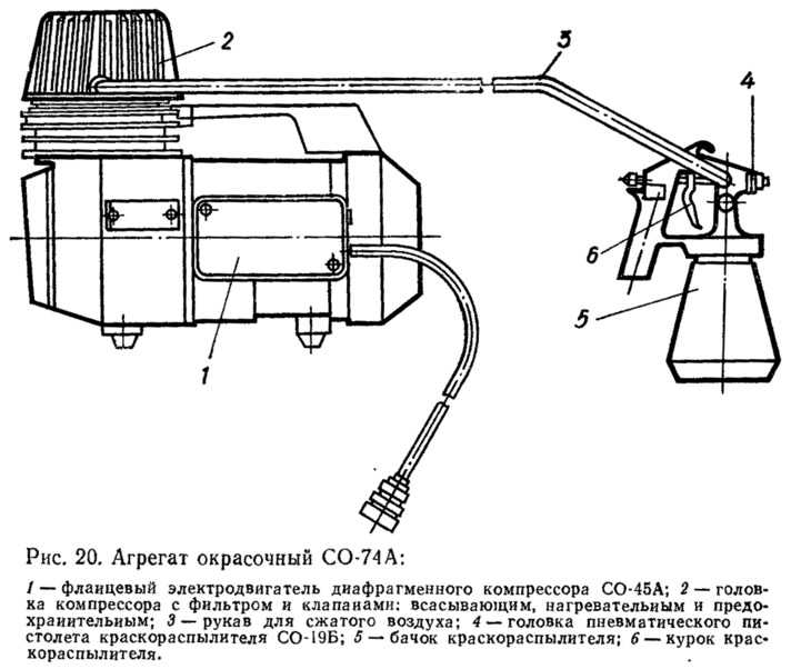 Со 45. Компрессор со-45б паспорт компрессора. Компрессор со-74а технические характеристики. Малярный агрегат пневматический окрасочный агрегат схема. Окрасочный агрегат со-74а.