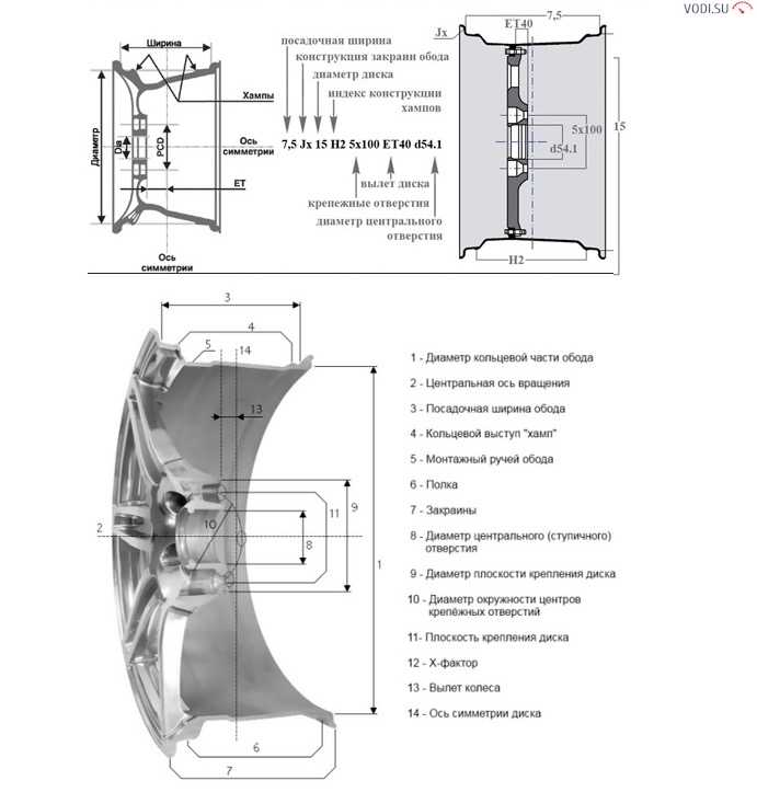 Разболтовка 5 120 на какие машины?