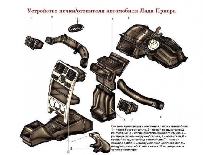 Печка дует горячим приора