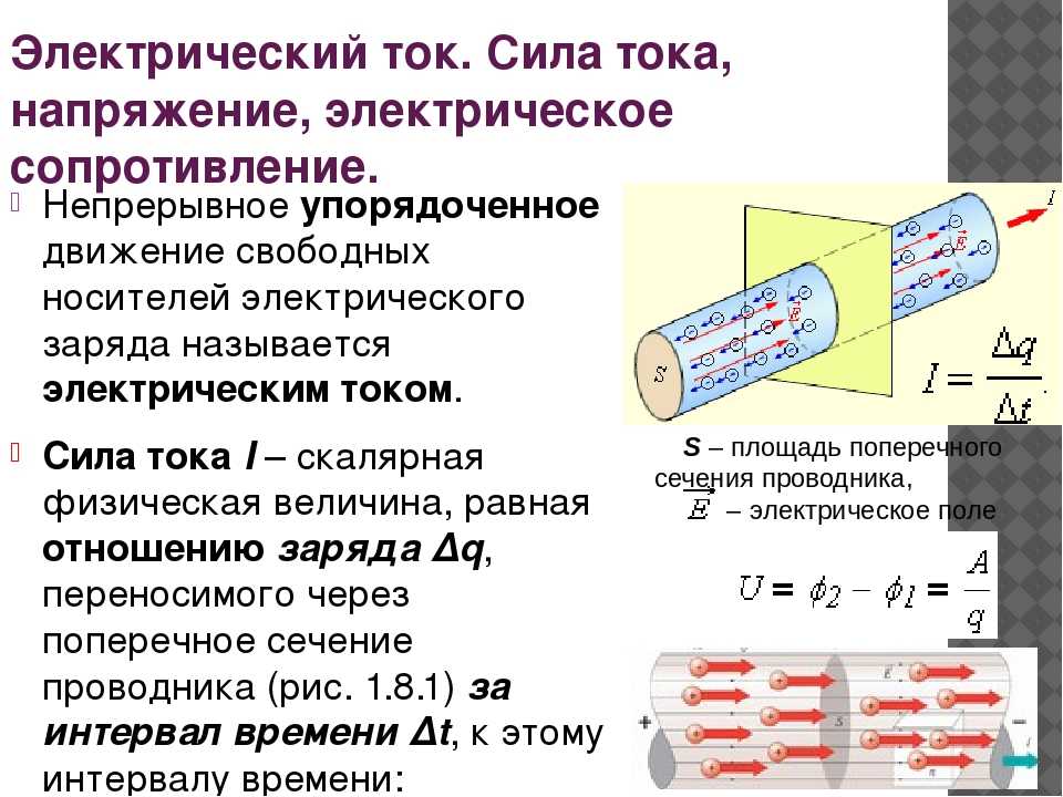 Ток напряжение сопротивление картинка