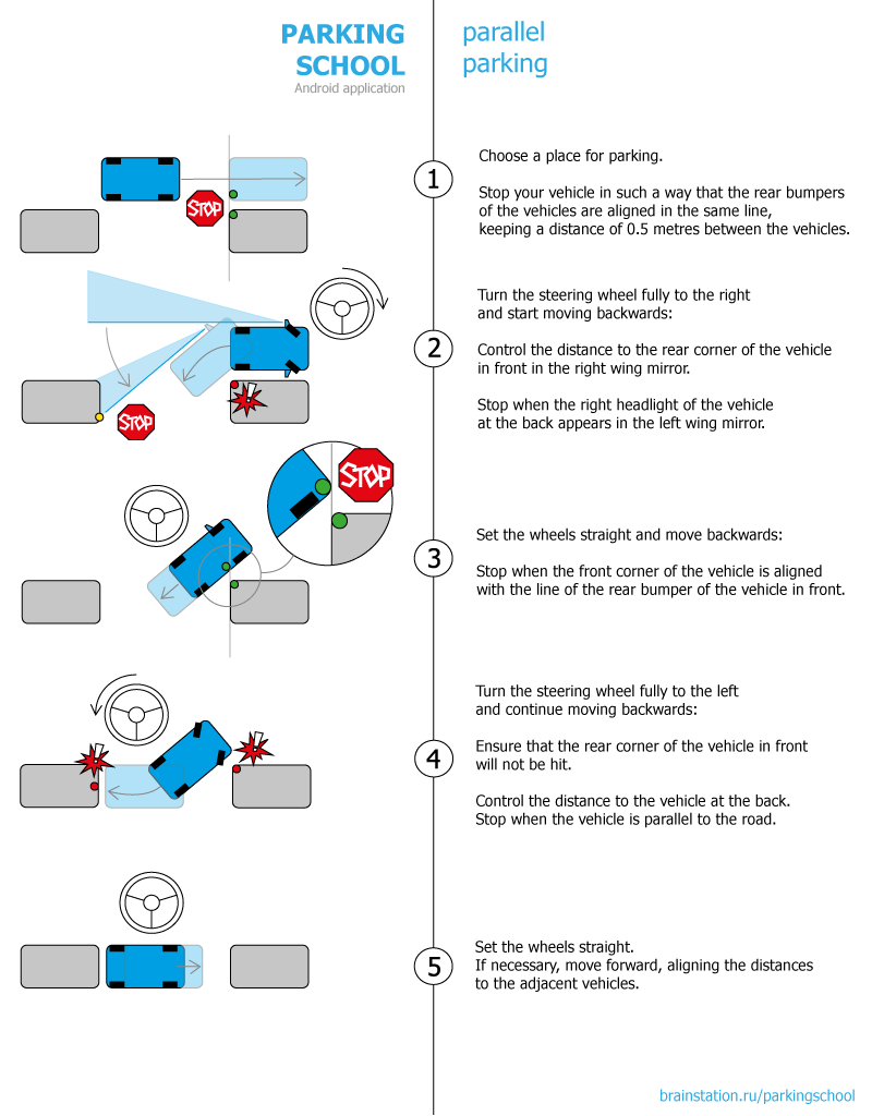 Параллельная парковка задним ходом на автодроме пошаговая инструкция в картинках пошаговая