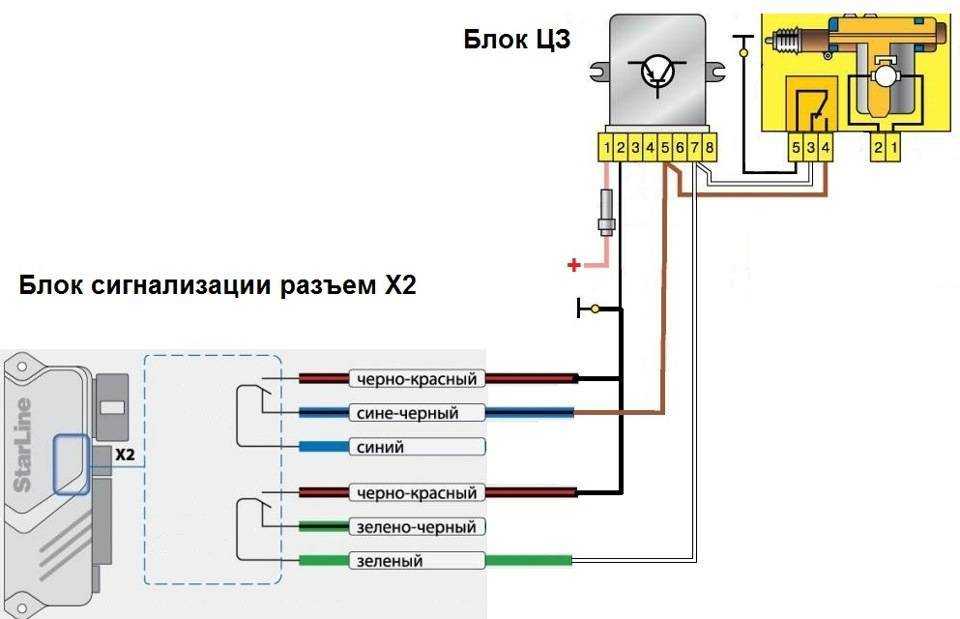 Почему не работает центральный замок ваз 2110 и как его отремонтировать?