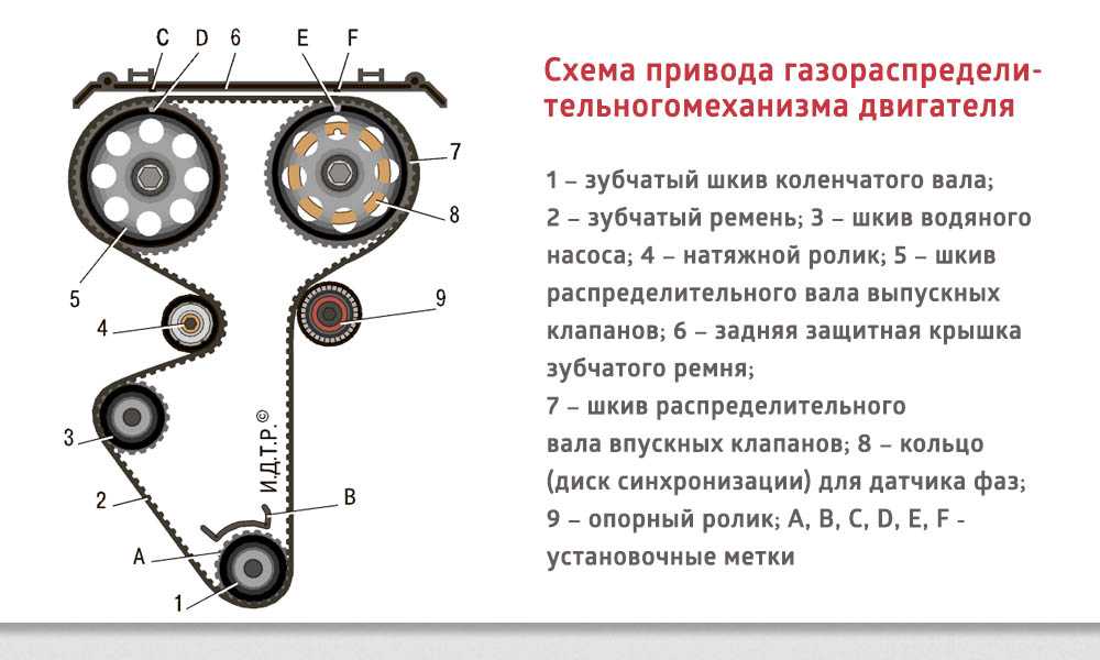 Ремень грм перескочил на 1 зуб симптомы - новый nissan