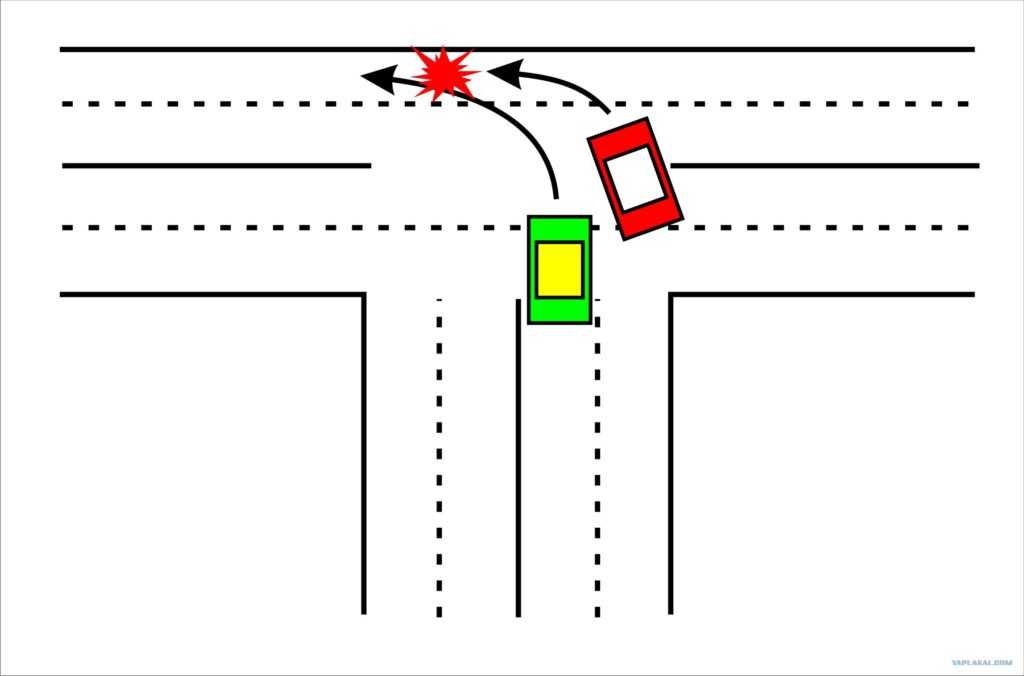 Разворот на т образном перекрестке схема со светофором