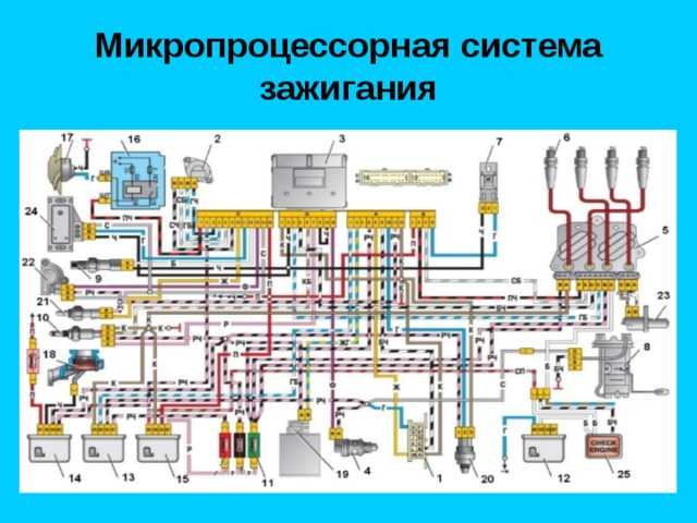 Электрооборудование и электросистема управления двигателя змз-406