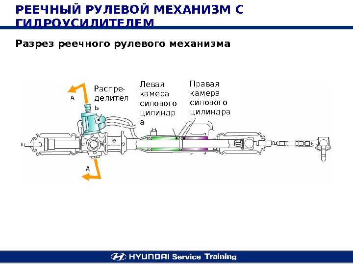 Принцип работы электроусилителя руля на гранте