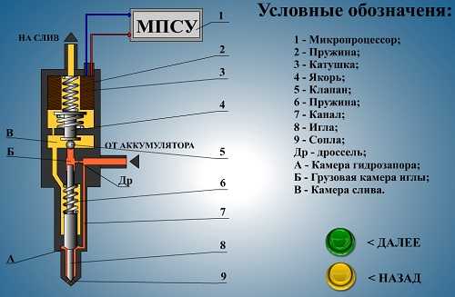 Диагностика бензиновых форсунок — пошаговая инструкция