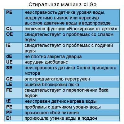 Решение проблемы кода неисправности p0011: расшифровка, причины, сброс