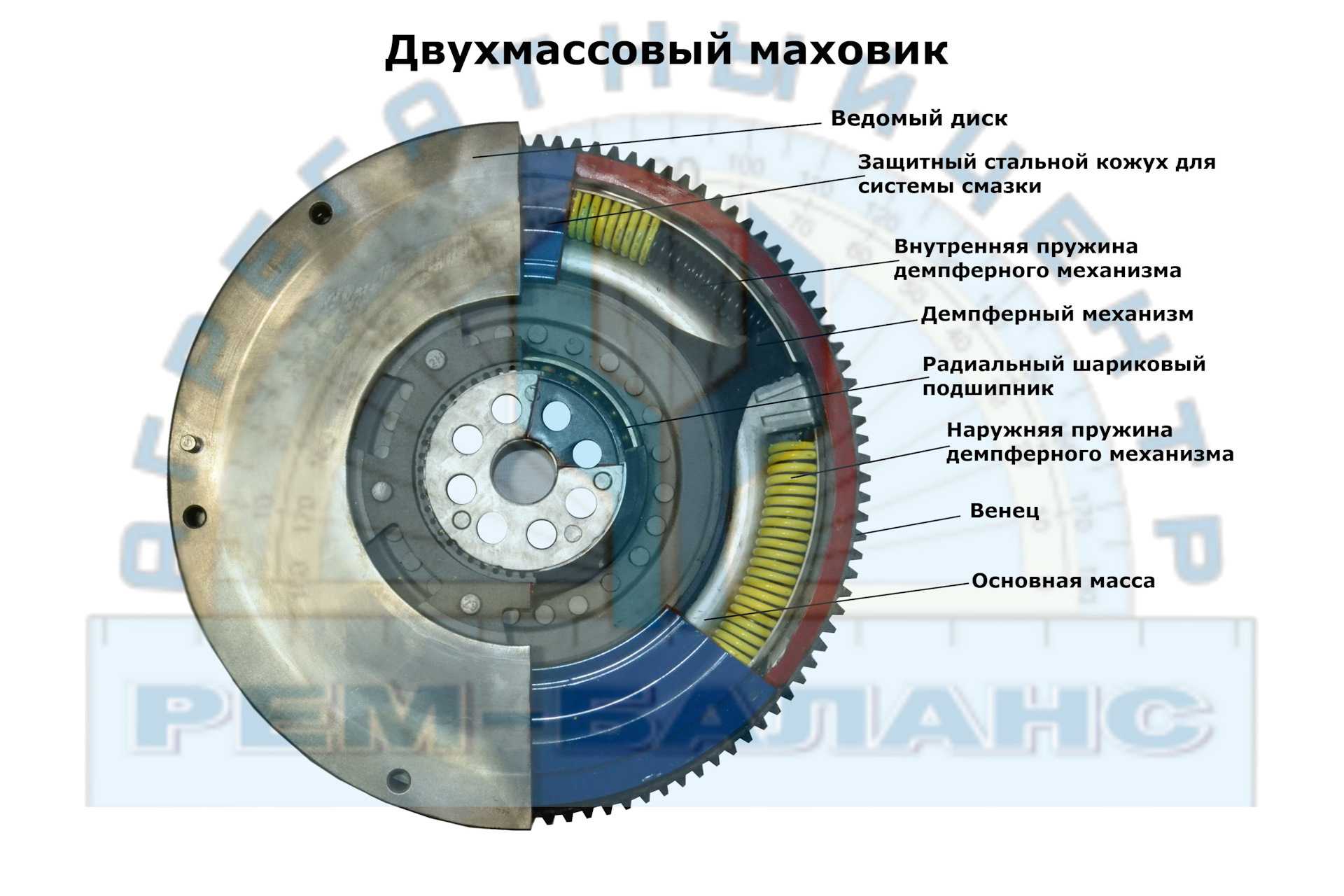 Для чего нужен маховик в двигателе внутреннего сгорания