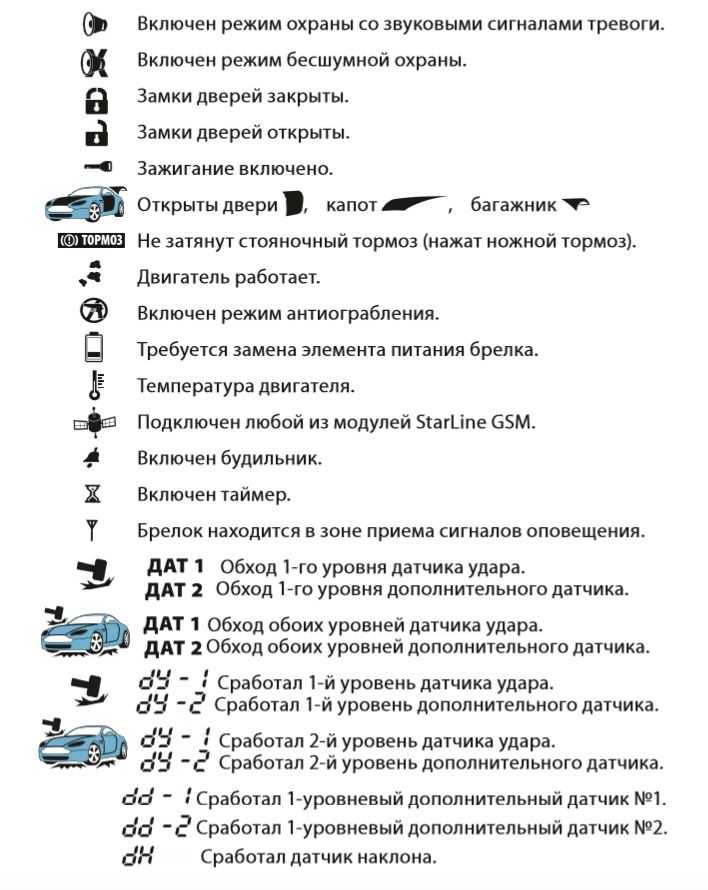 Постоянно горит лампочка сигнализации: valet, повреждения, сбой программы