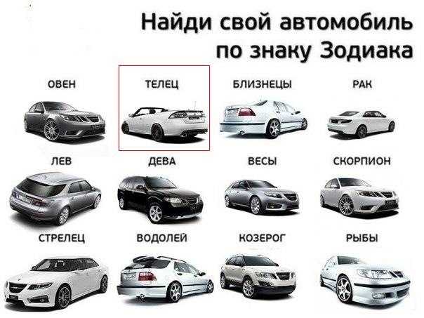 Рейтинг совместимости всех знаков зодиака от самых счастливых до самых несчастливых пар :: инфониак